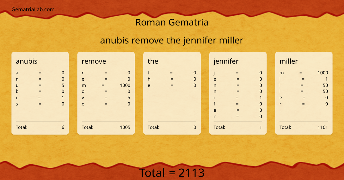 anubis remove the jennifer miller in roman Gematria